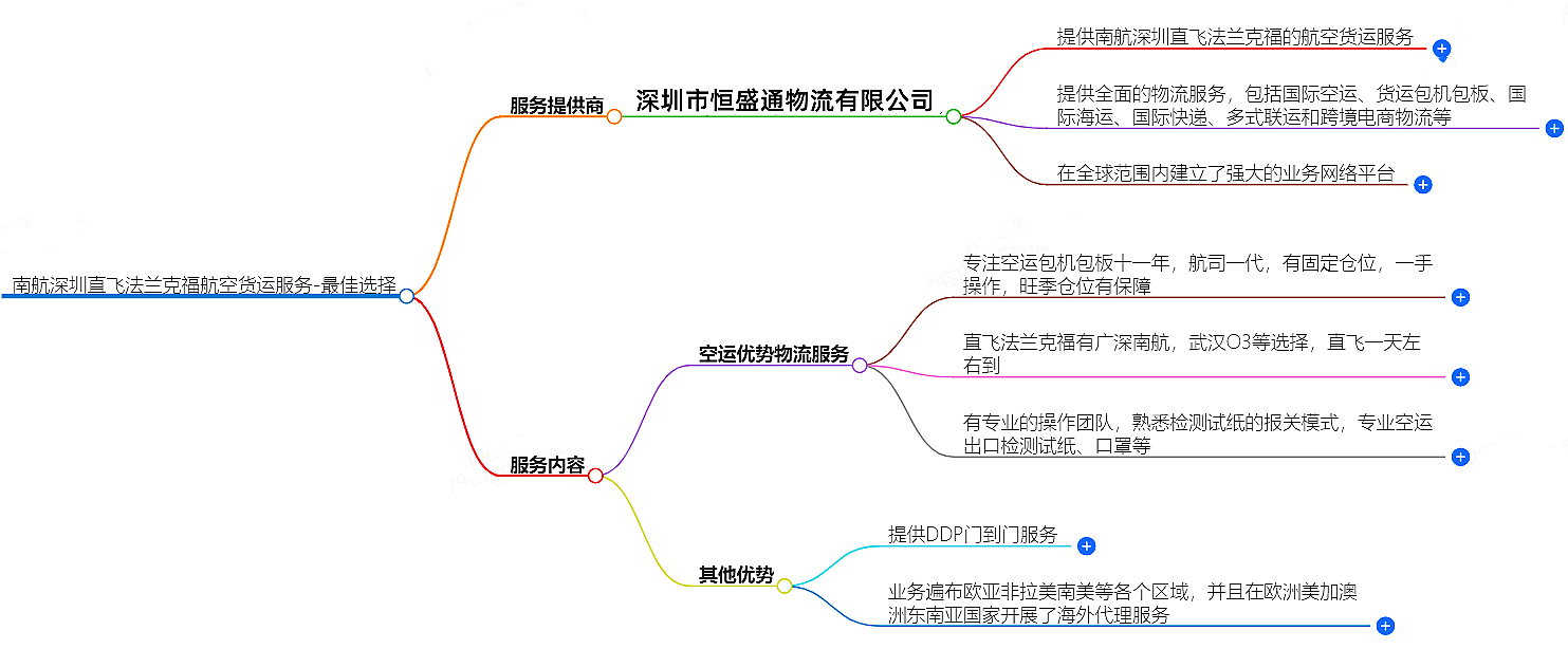 南航深圳直飛法蘭克福航空貨運服務-最佳選擇