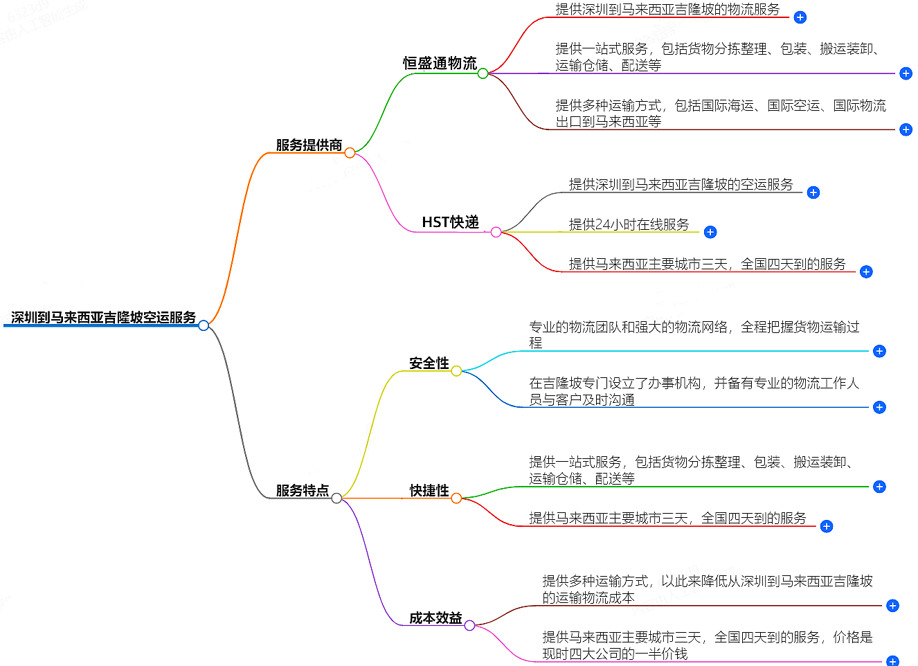 深圳到馬來西亞空運