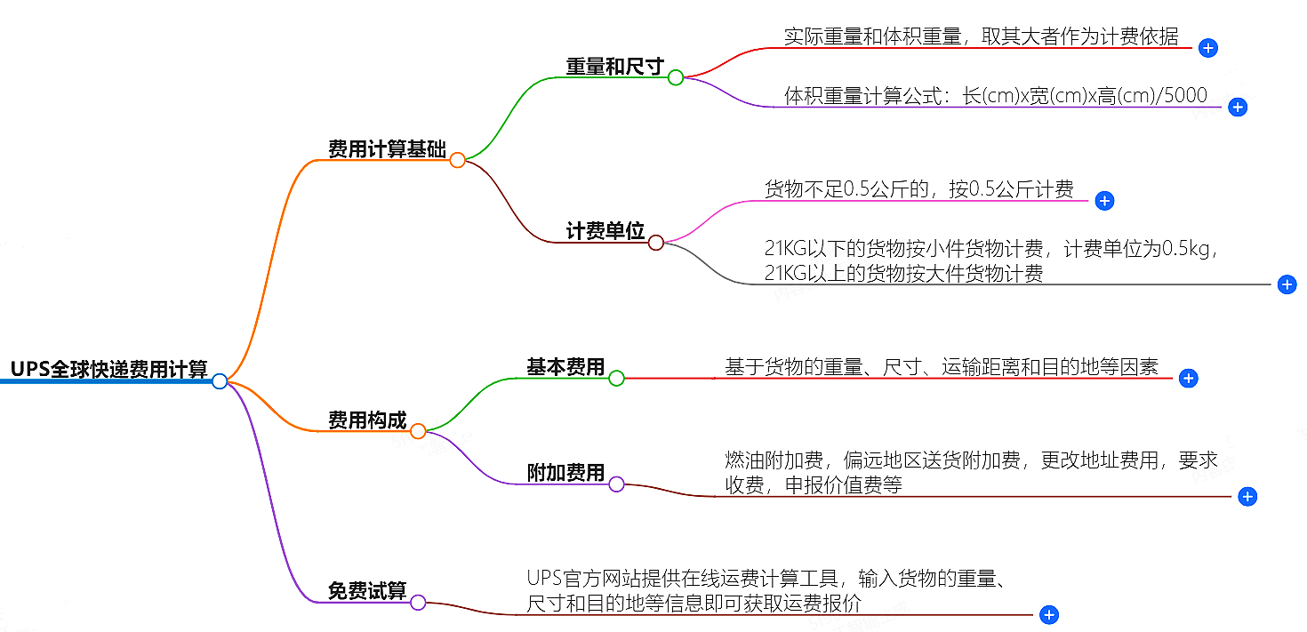 UPS全球快遞費(fèi)用計(jì)算，免費(fèi)試算