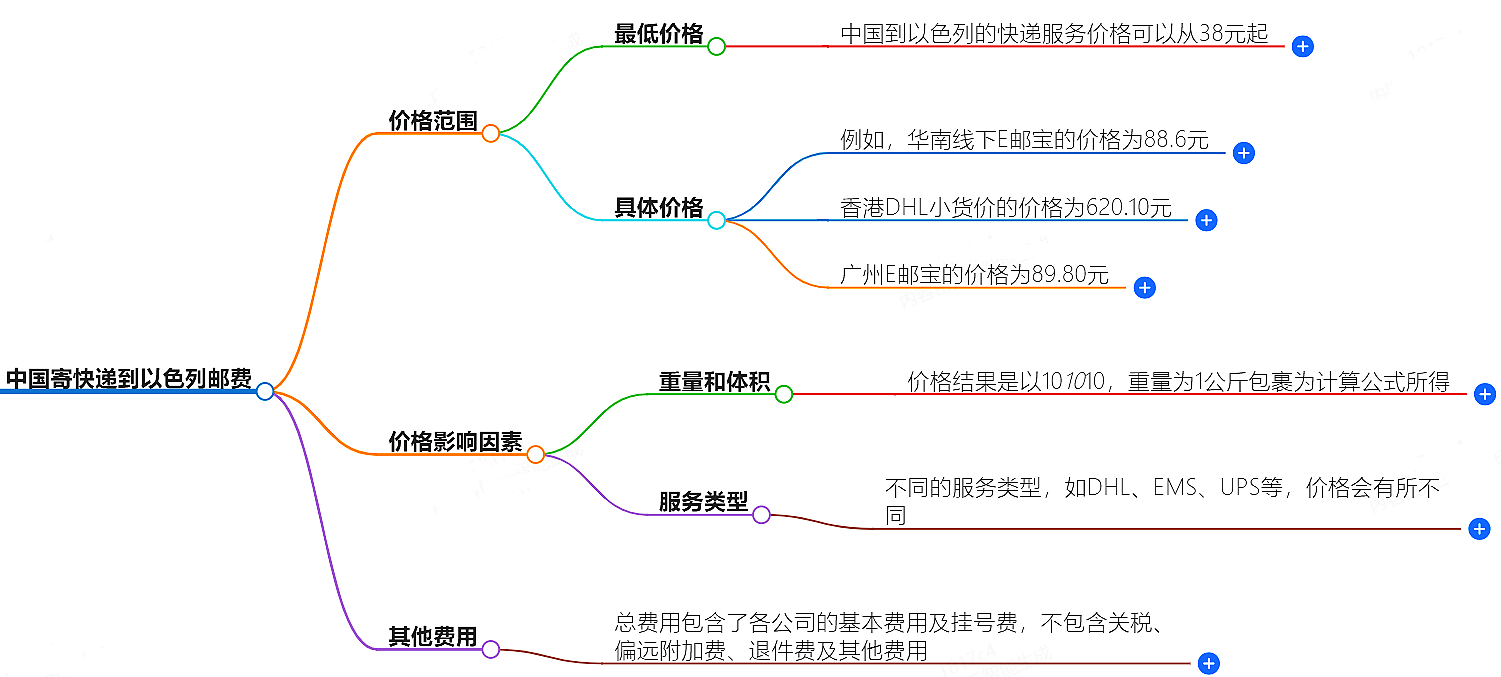 中國到以色列寄快遞多少錢