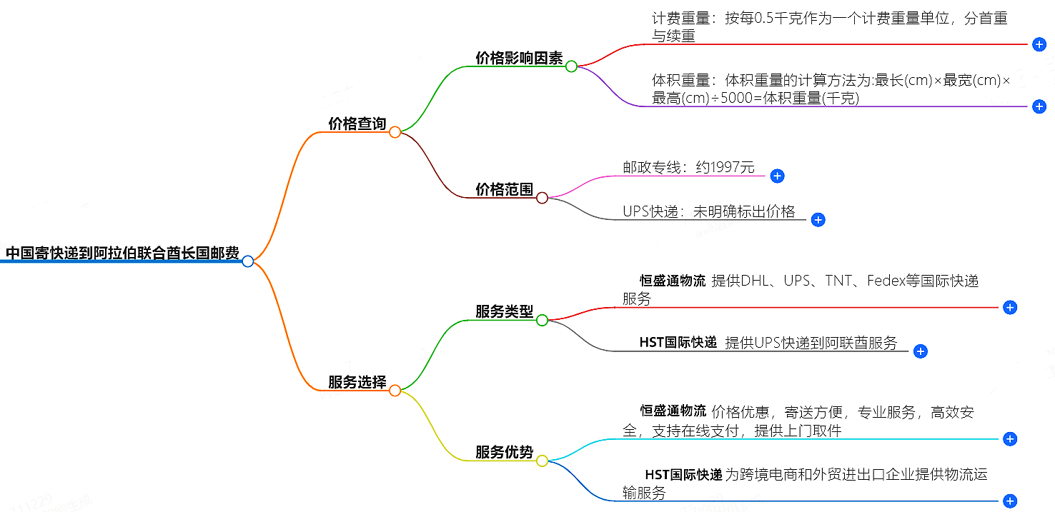 中國寄快遞到阿拉伯聯合酋長國郵費大概是多少-快遞服務價格查詢