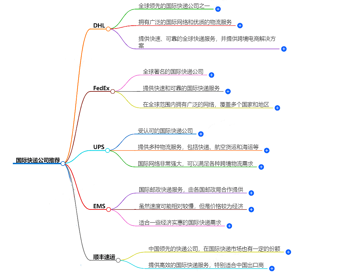 國際快遞公司推薦-快捷可靠的跨境物流服務