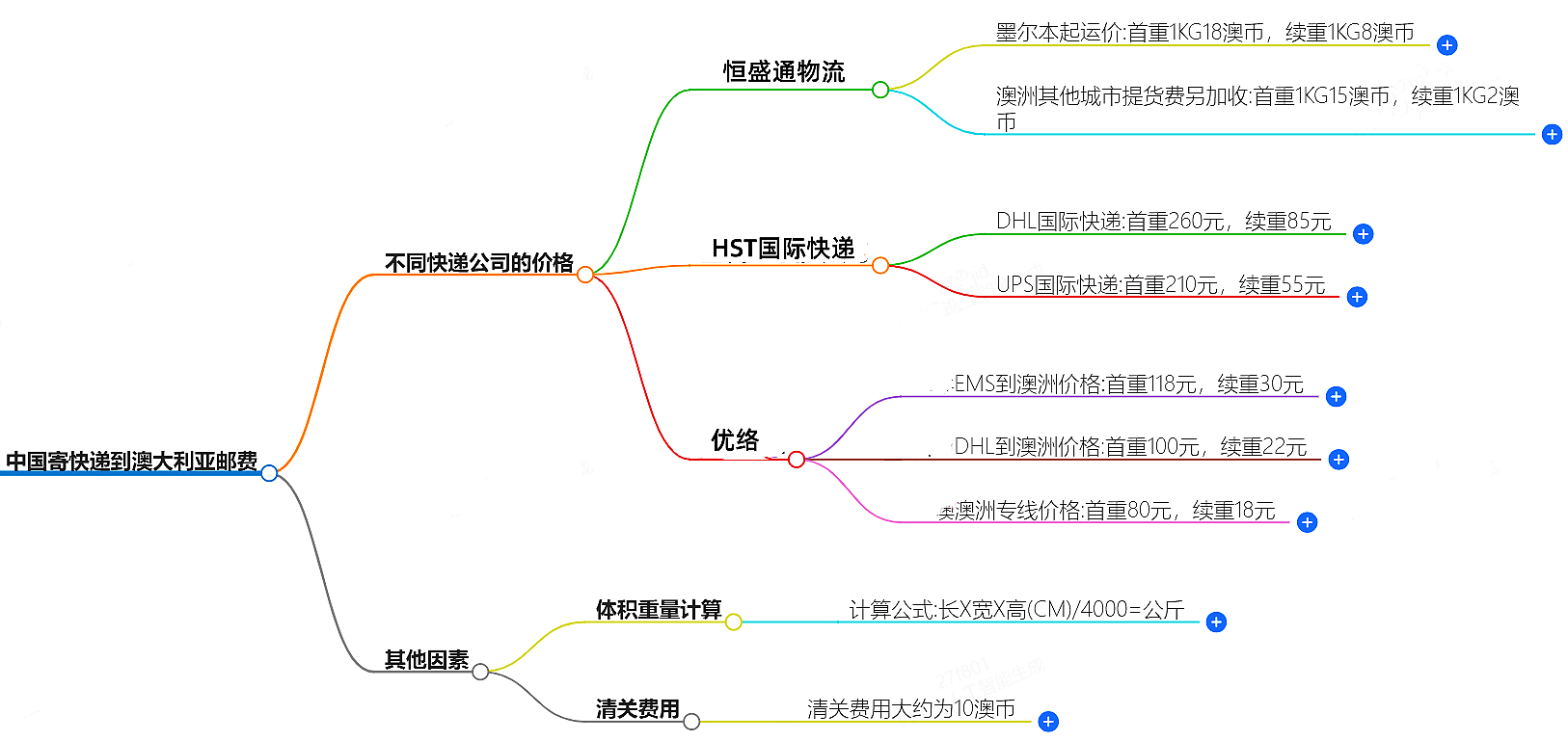 中國(guó)寄快遞到澳大利郵費(fèi)大概是多少-快遞服務(wù)價(jià)格查詢(xún)