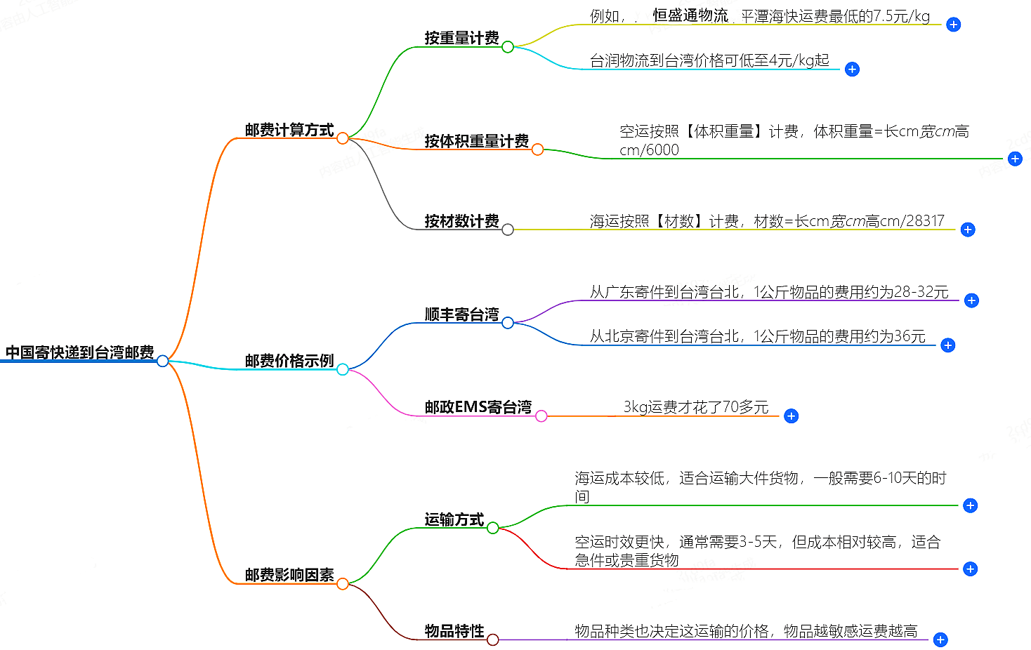 中國寄快遞到臺(tái)灣郵費(fèi)大概是多少-快遞服務(wù)價(jià)格查詢