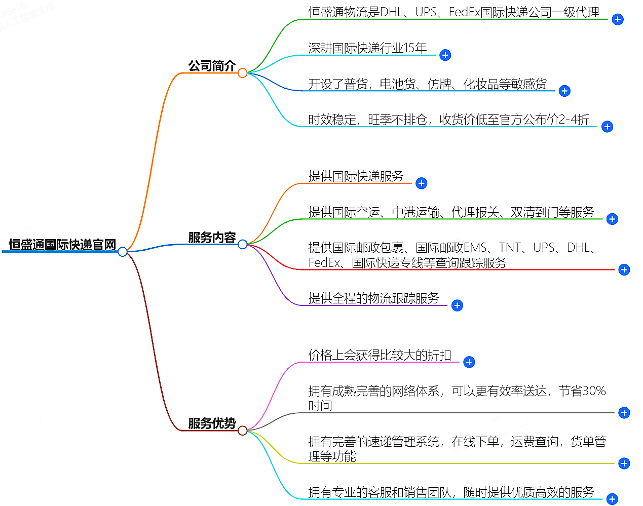 恒盛通國際快遞官網-快捷便利的全球快遞服務