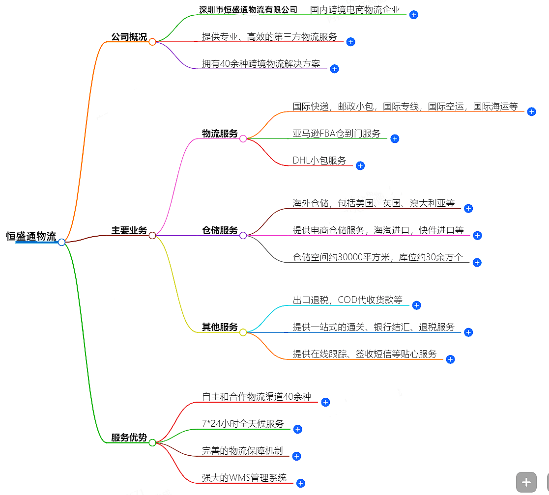 國際快遞服務(wù) | 全球化的物流服務(wù)商