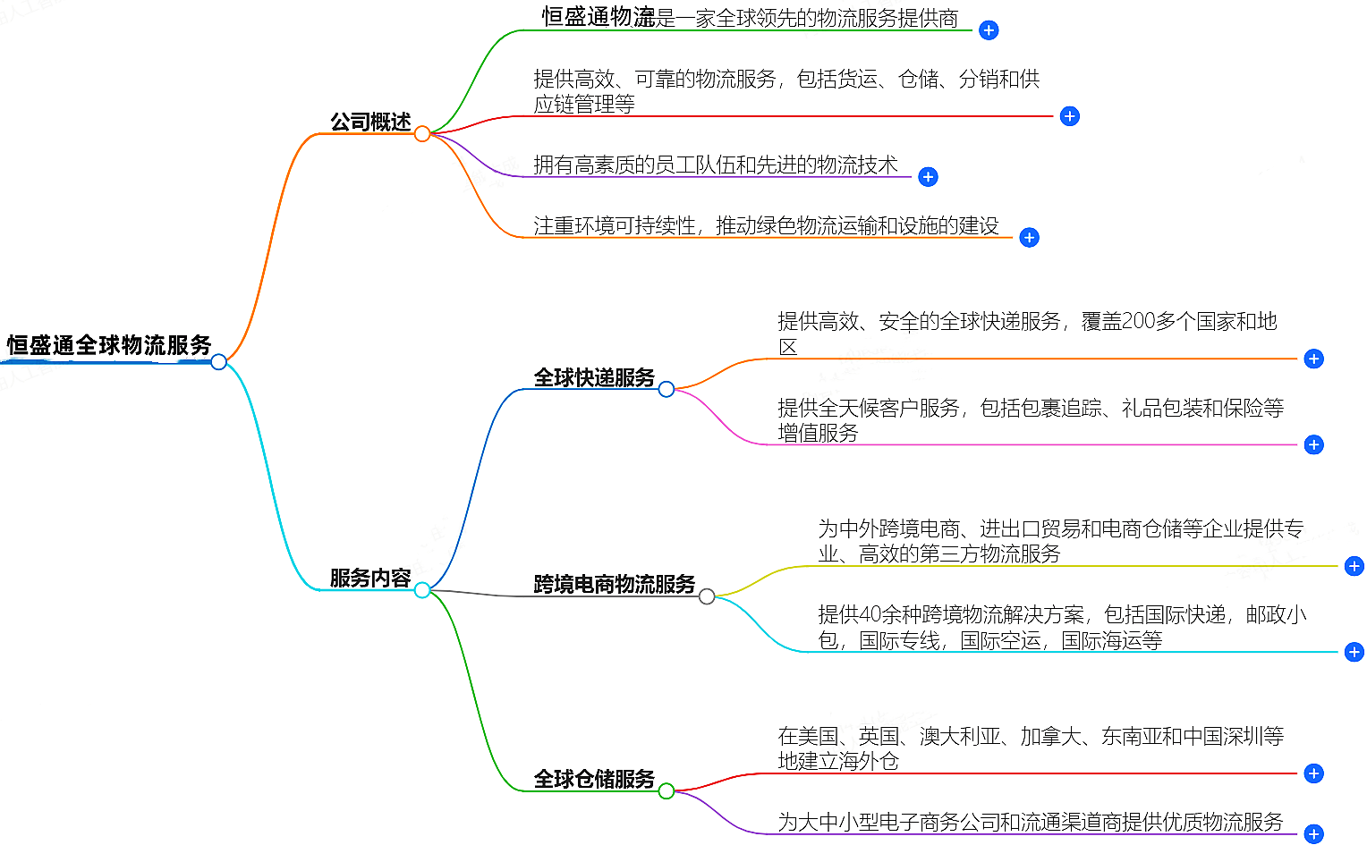 全球物流服務-恒盛通物流公司