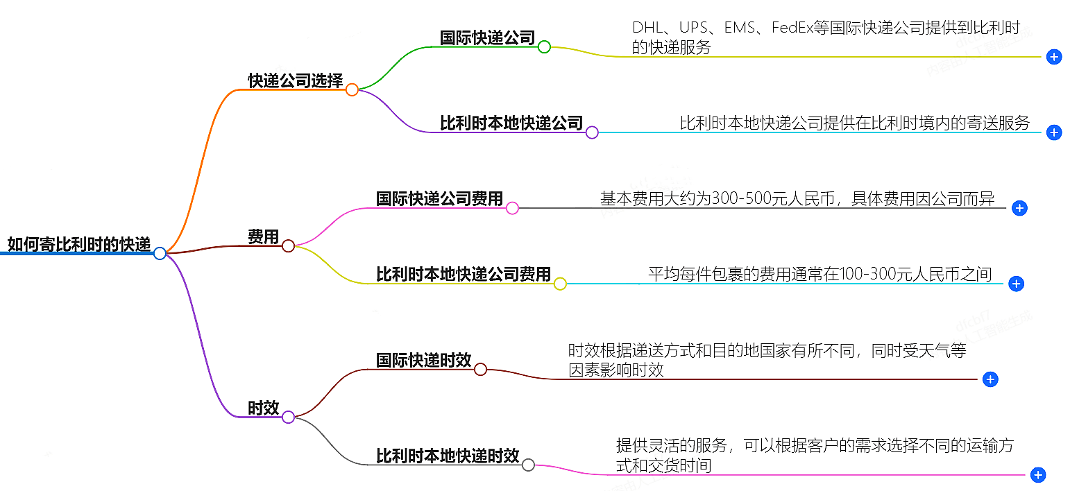 中國至比利時快遞