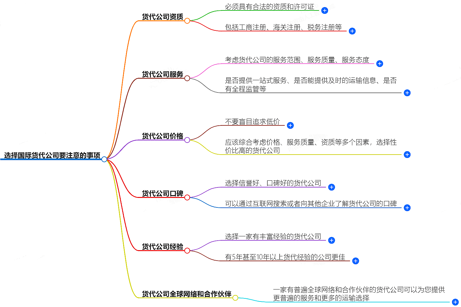 選擇國際貨代公司要注意的事項