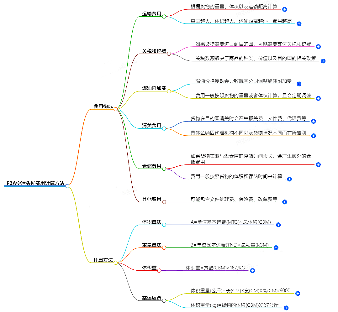 FBA空運頭程費用計算方法-常見問題解答