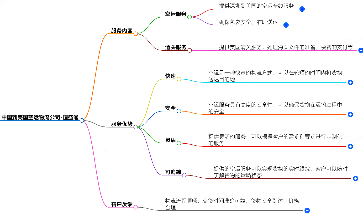 中國到美國空運物流