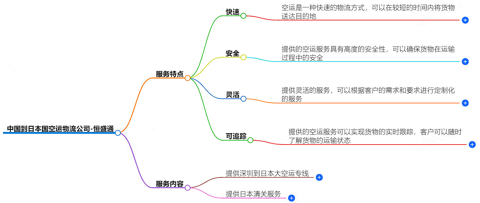 中國到日本空運物流公司-專業快捷的物流服務