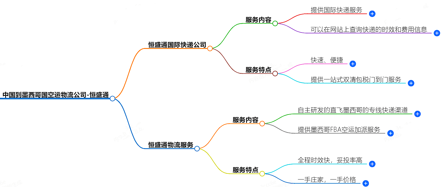 中國到墨西哥空運物流公司-專業快捷的物流服務