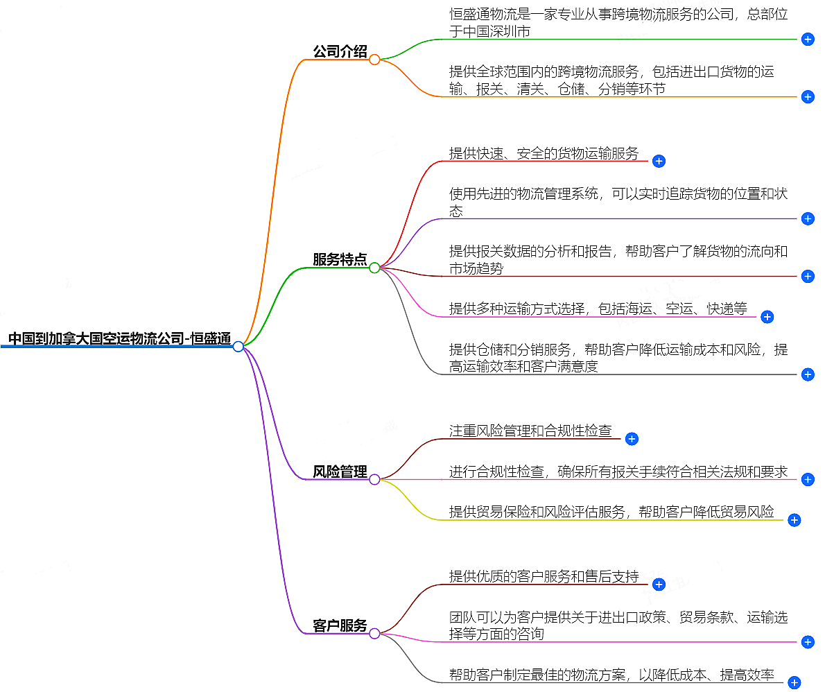 中國到加拿大空運物流公司-專業快捷的物流服務