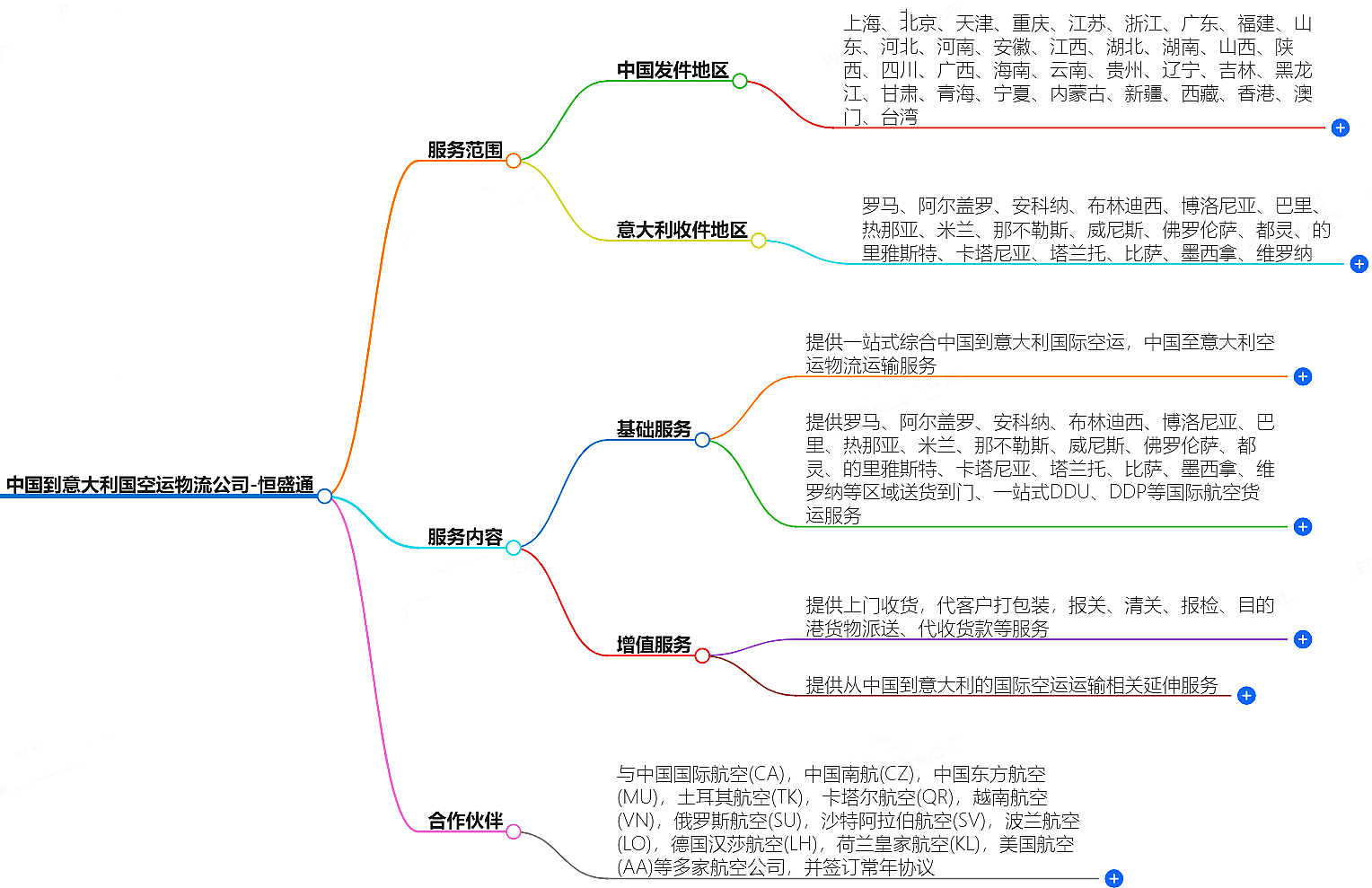 中國到意大利空運物流公司-專業快捷的物流服務