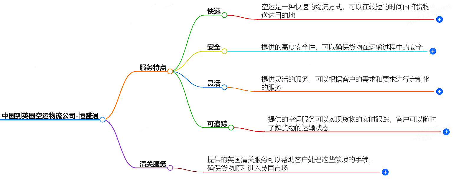 中國到英國空運