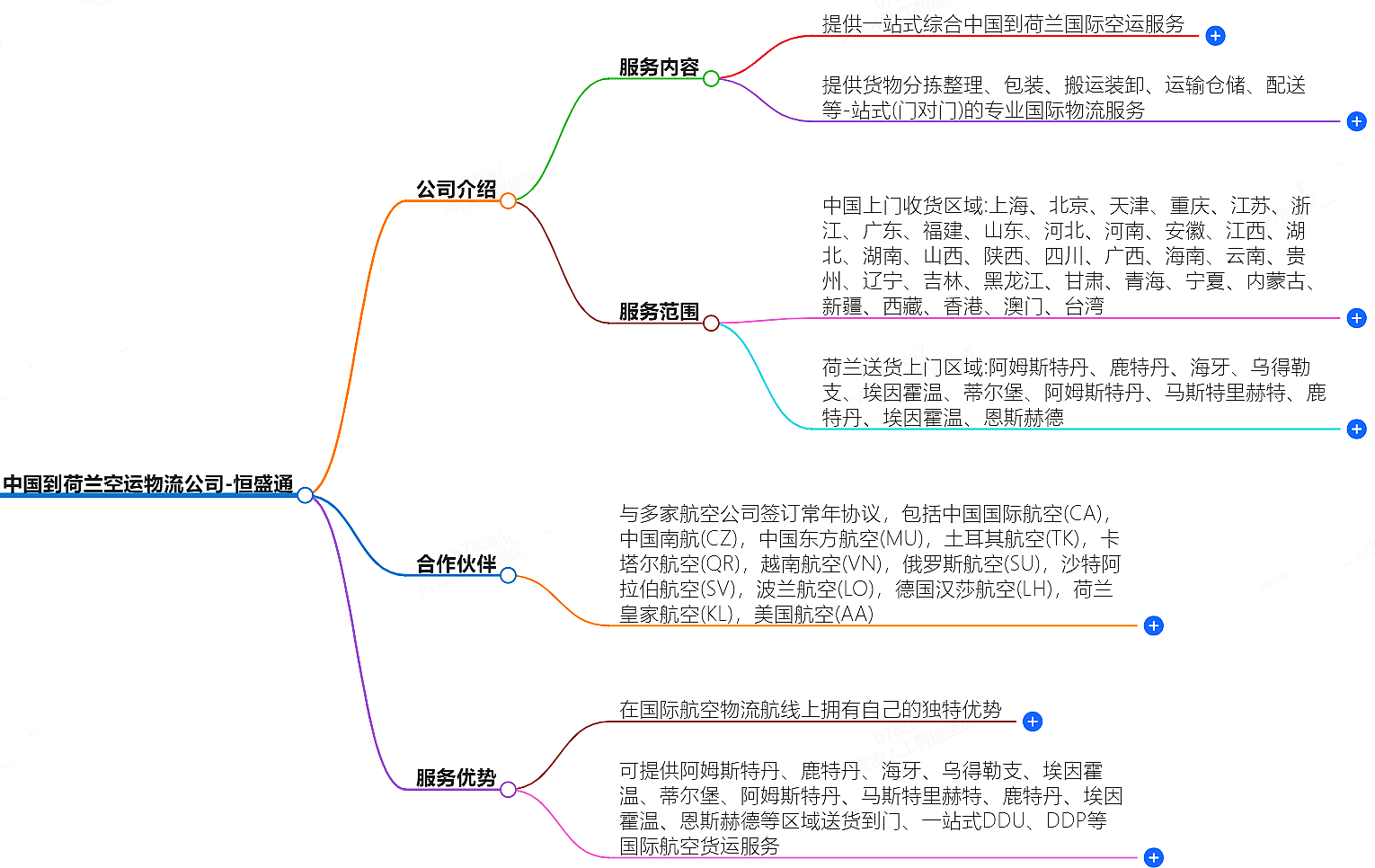 中國(guó)到荷蘭空運(yùn)