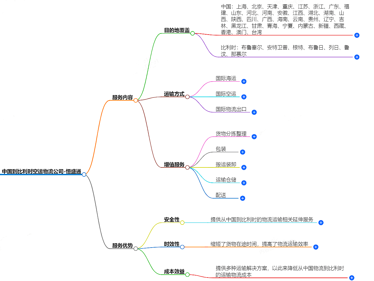 中國到比利時空運