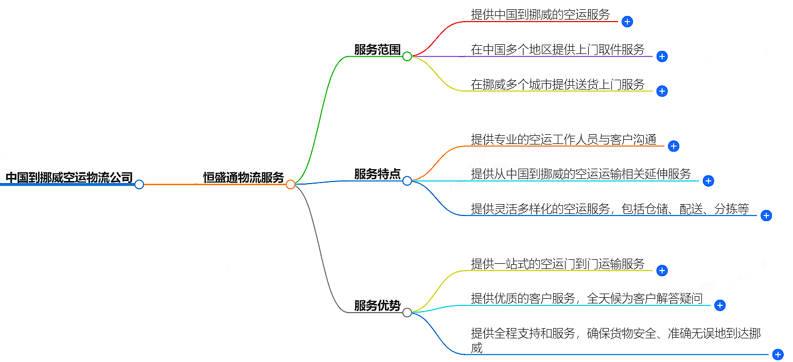 中國到挪威空運物流公司-專業快捷的物流服務