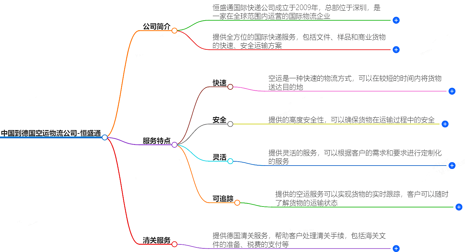 中國到德國空運物流公司-專業快捷的物流服務