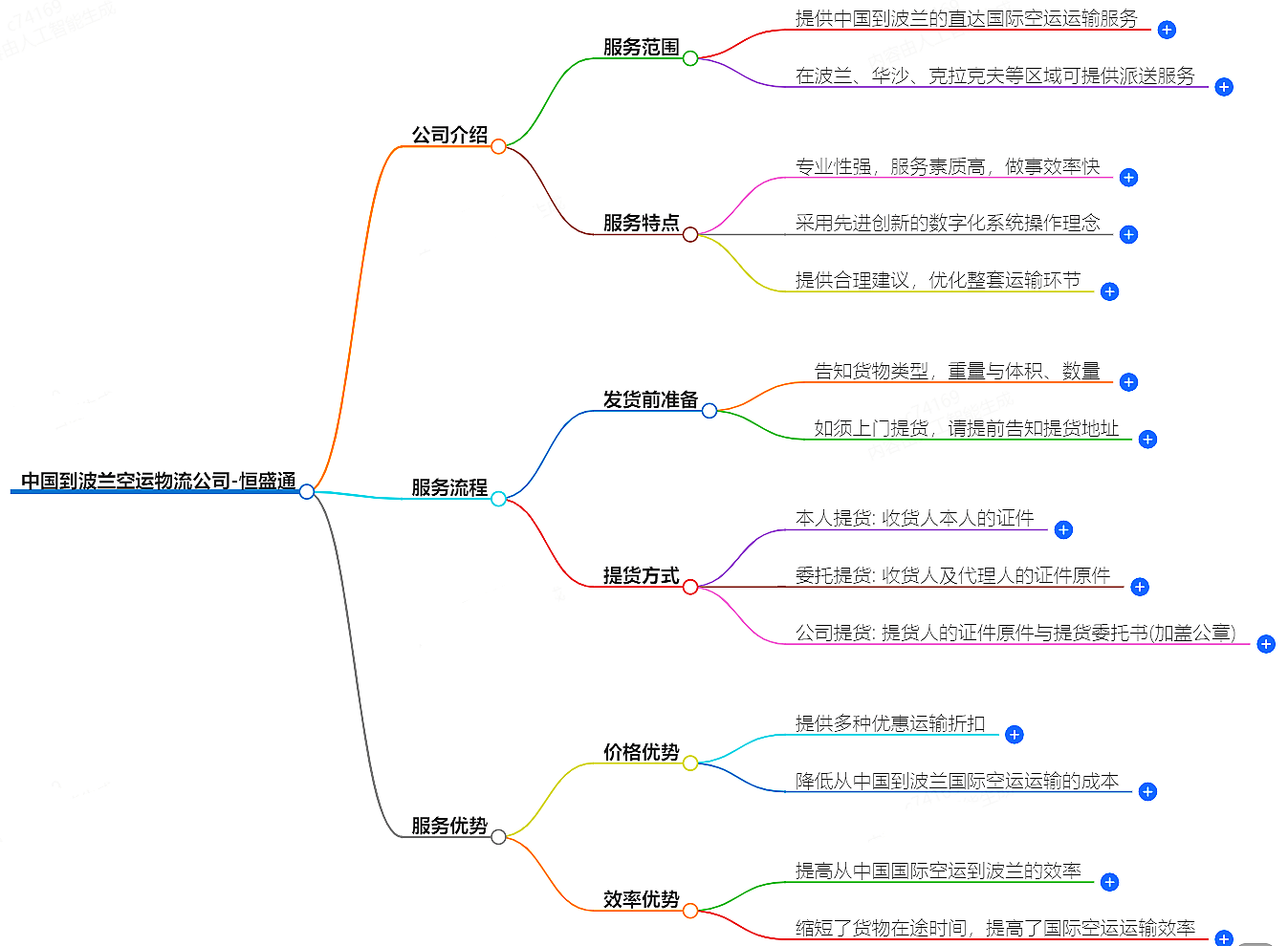 中國到波蘭空運物流公司-專業快捷的物流服務