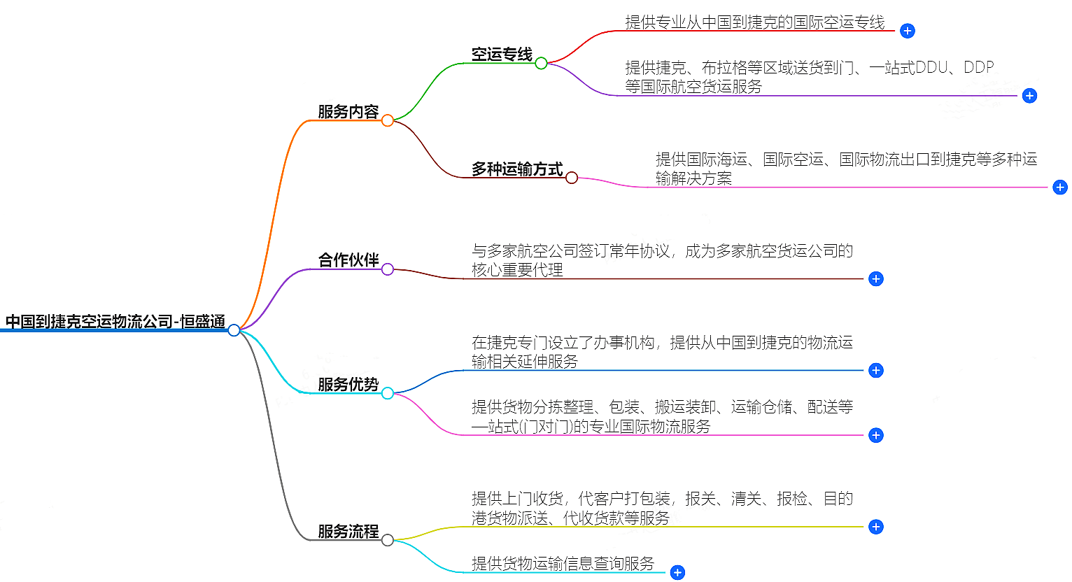 中國到捷克空運物流公司-專業快捷的物流服務