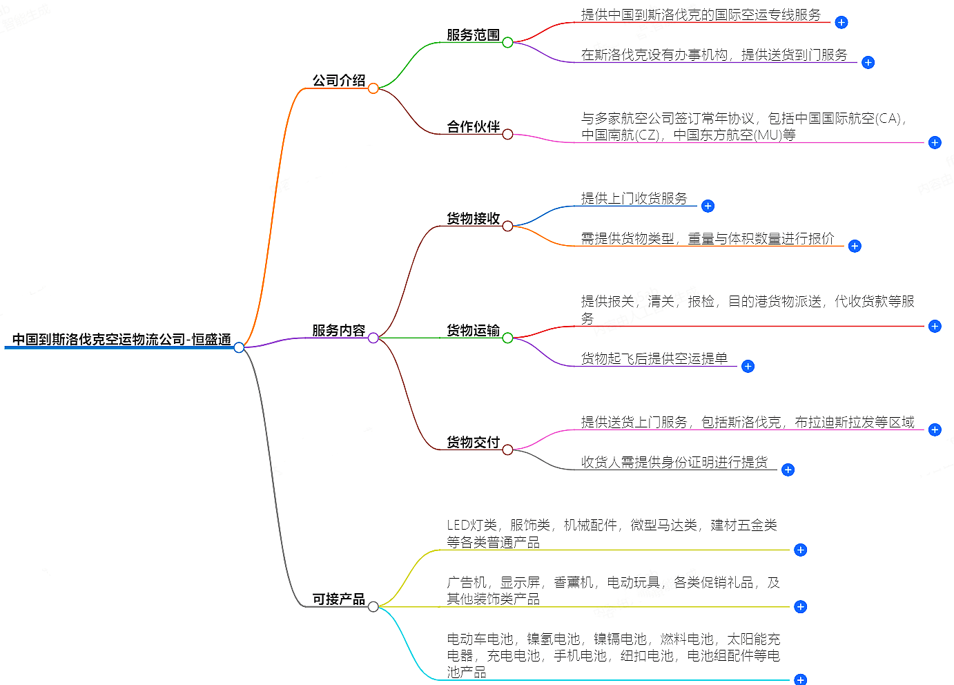 中國到斯洛伐克空運物流公司-專業快捷的物流服務