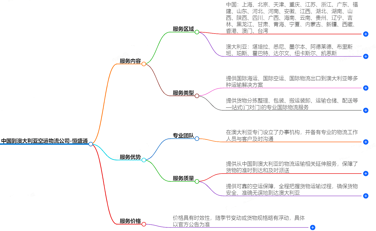 中國到澳大利亞空運物流公司-專業(yè)快捷的物流服務(wù)