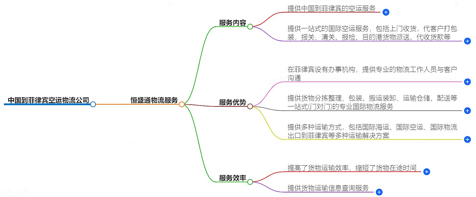 中國到菲律賓空運