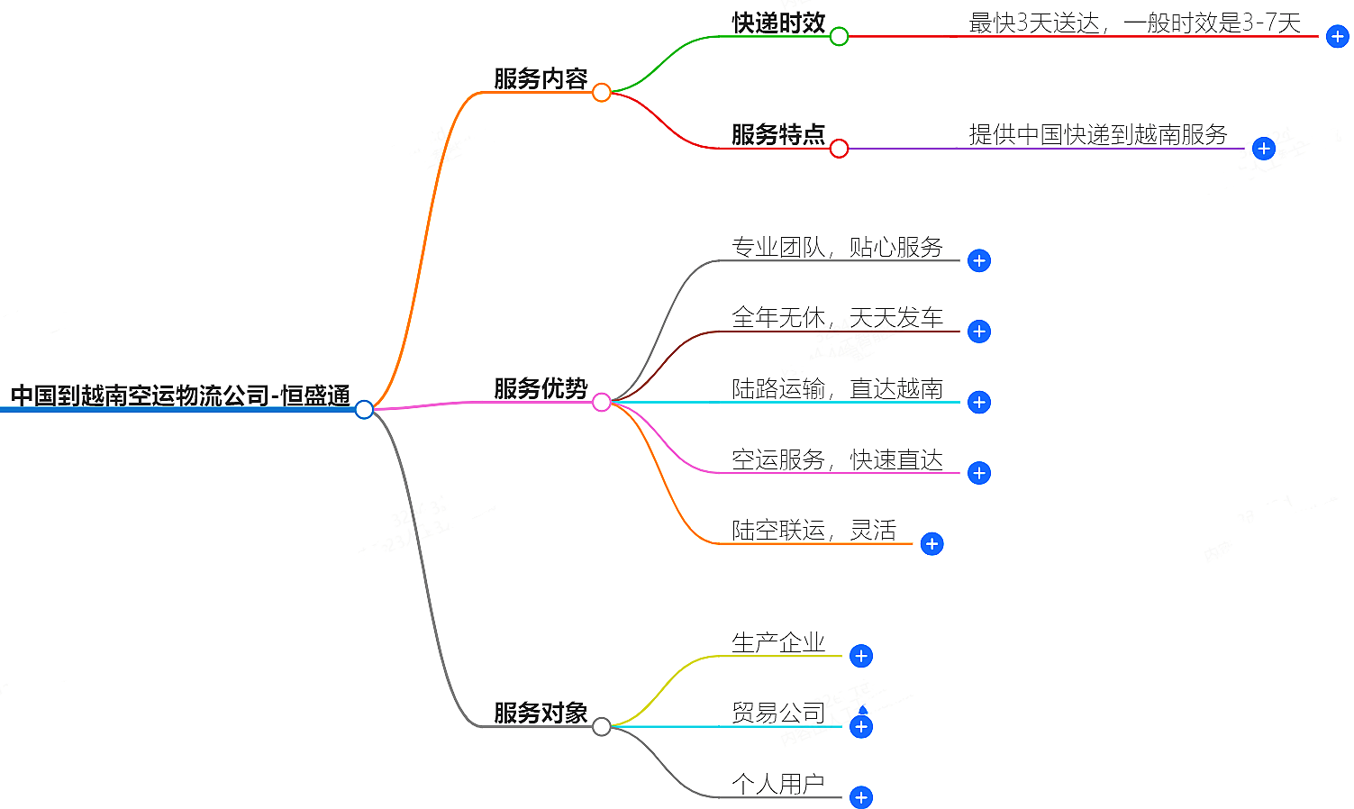 中國到越南空運物流公司-專業快捷的物流服務