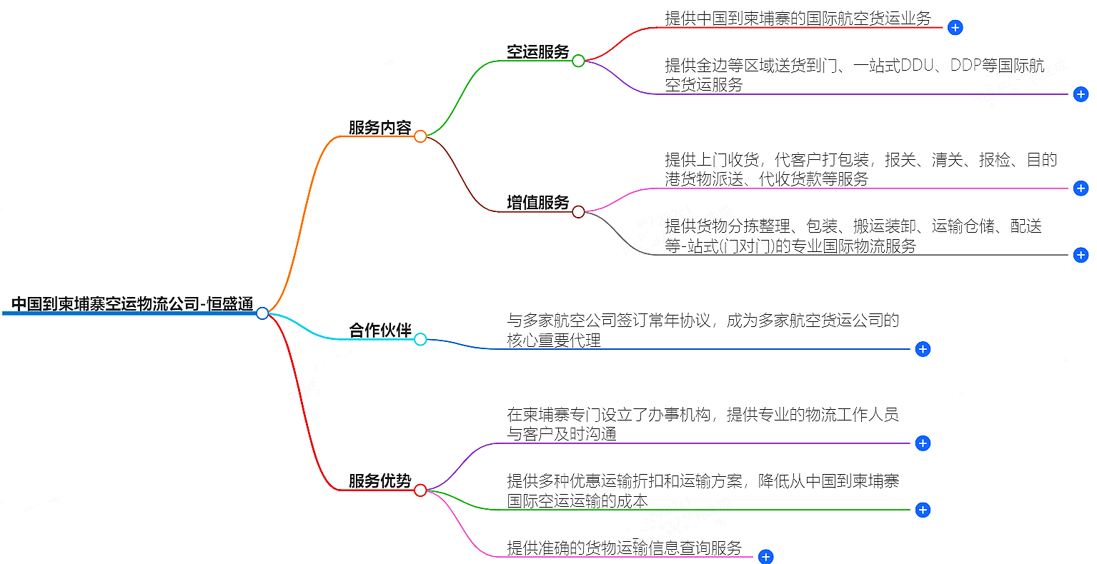 中國到柬埔寨空運物流公司-專業快捷的物流服務