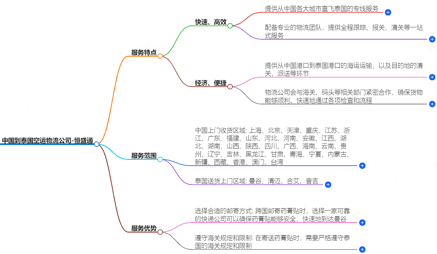 中國到泰國空運