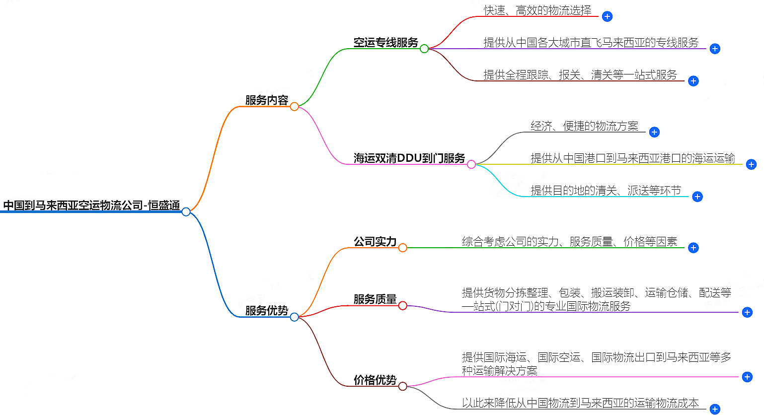 中國到馬來西亞空運物流公司-專業快捷的物流服務