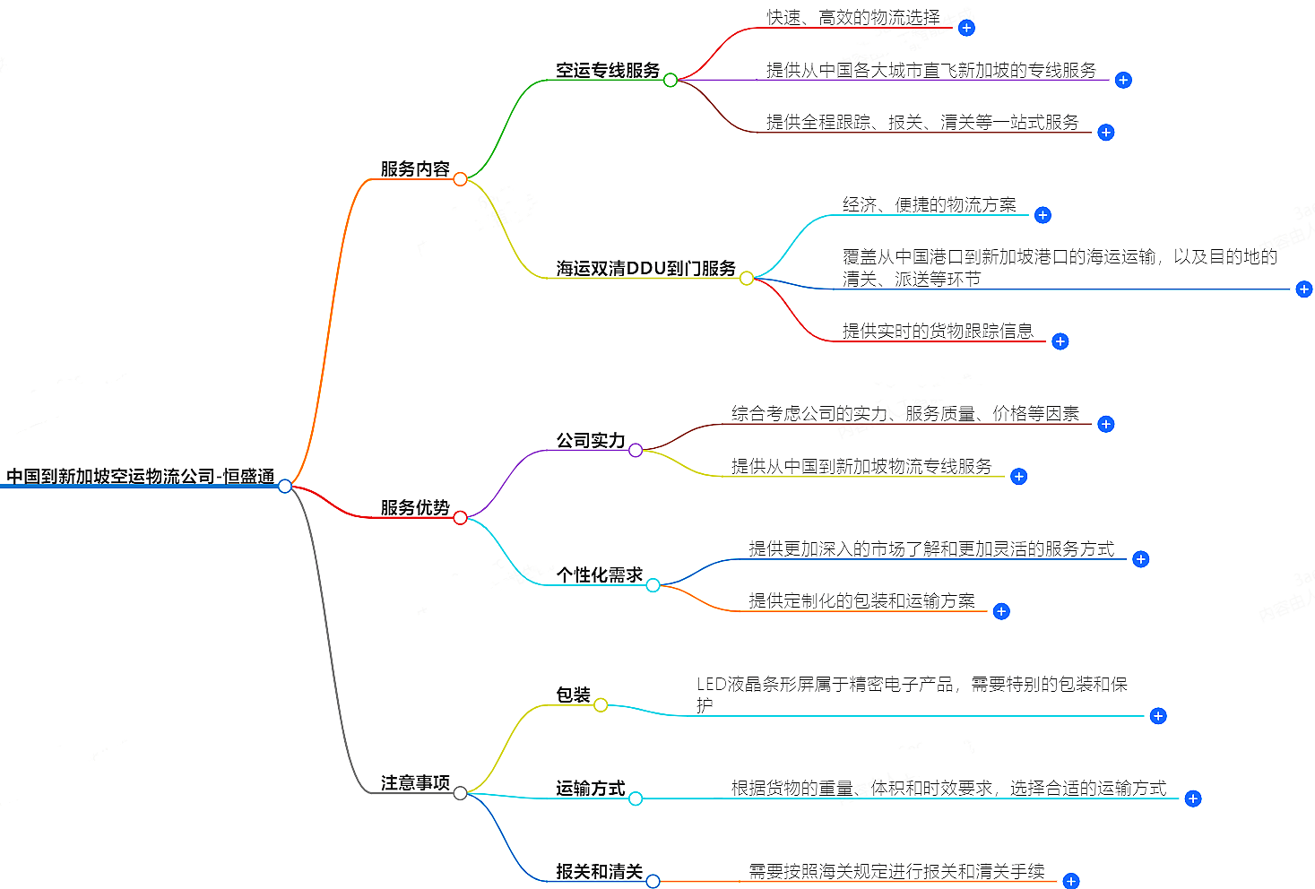 中國到新加坡空運物流公司-專業快捷的物流服務