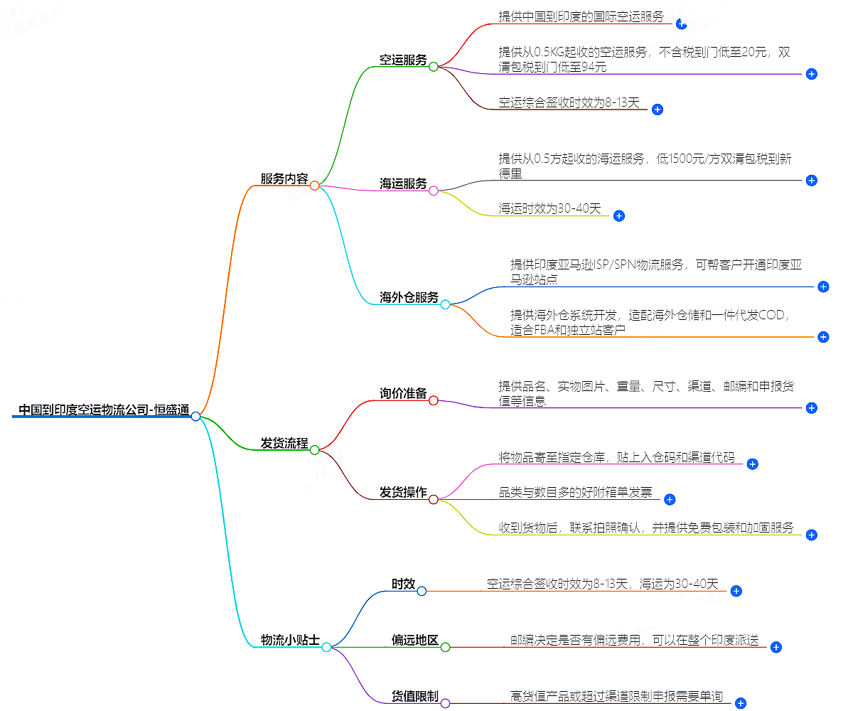 中國到印度空運物流公司-專業快捷的物流服務