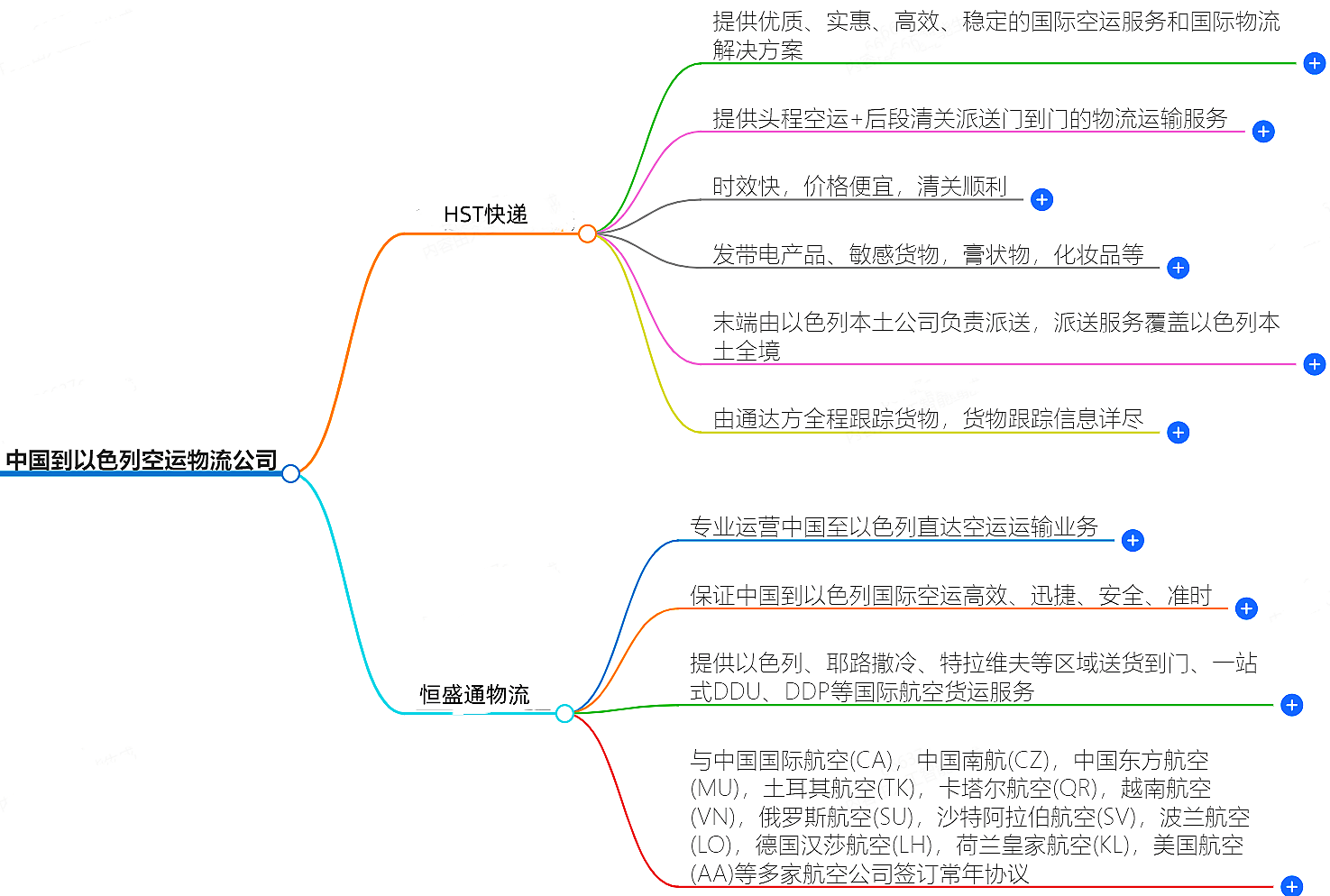 中國到以色列空運物流公司-專業快捷的物流服務