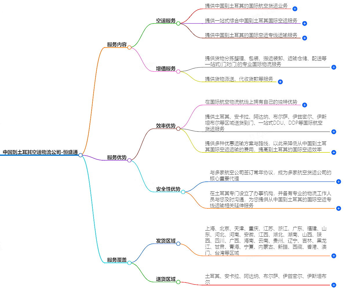 中國到土耳其空運物流公司-專業快捷的物流服務