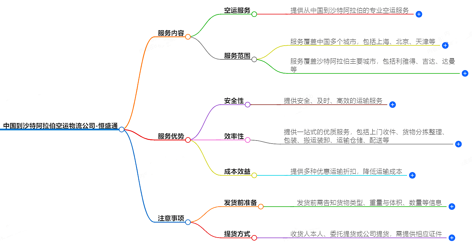 中國到沙特阿拉伯空運物流公司-專業快捷的物流服務