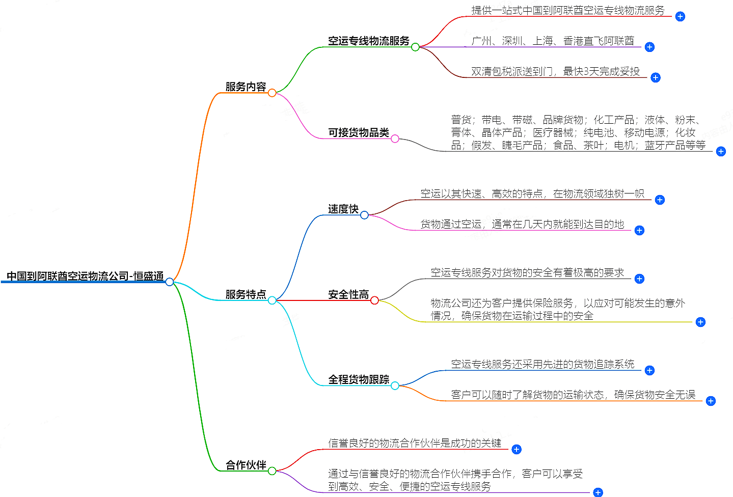 中國到阿聯酋空運物流公司-專業快捷的物流服務