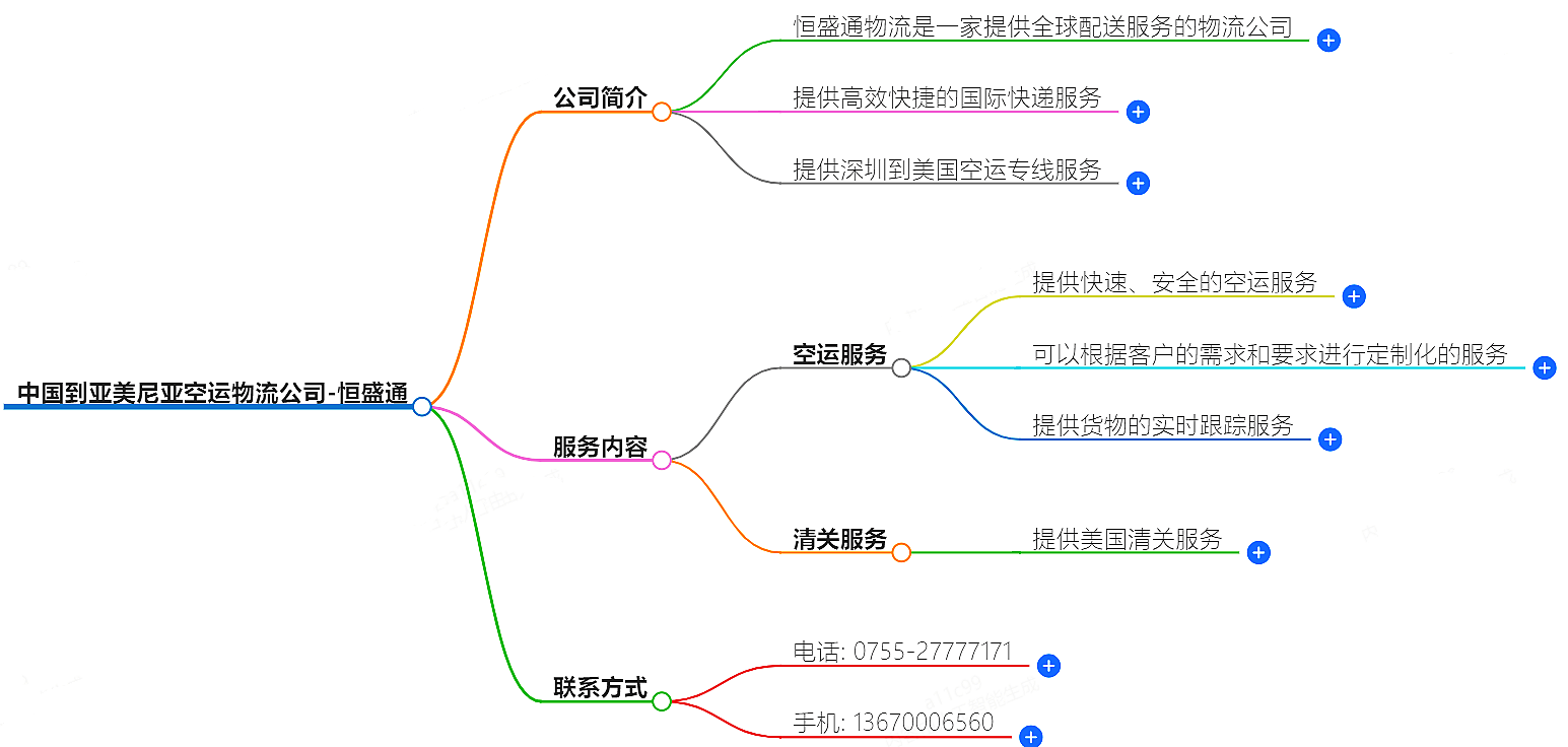 中國到亞美尼亞空運物流公司-專業快捷的物流服務