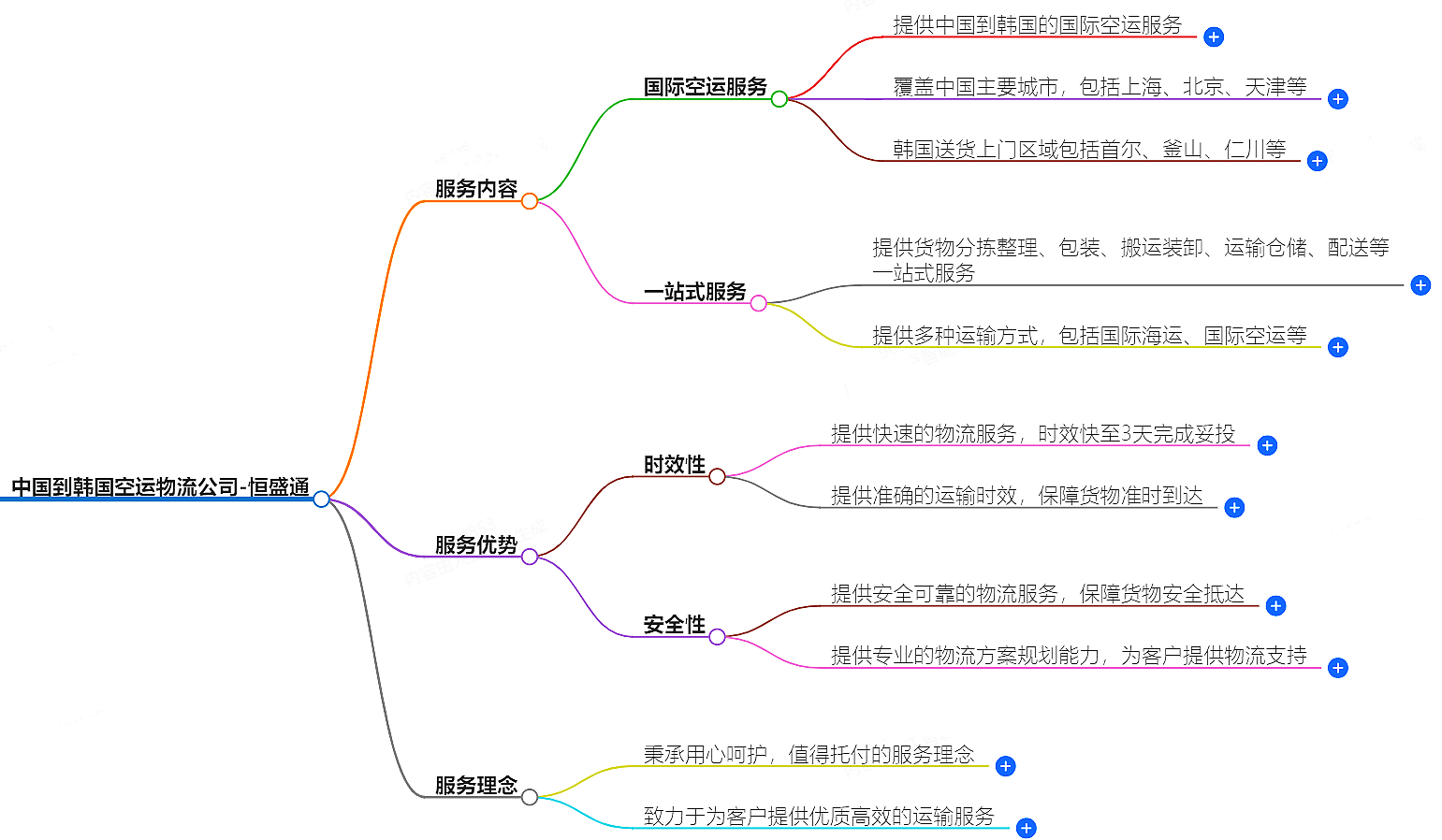 中國到韓國空運物流公司-專業快捷的物流服務