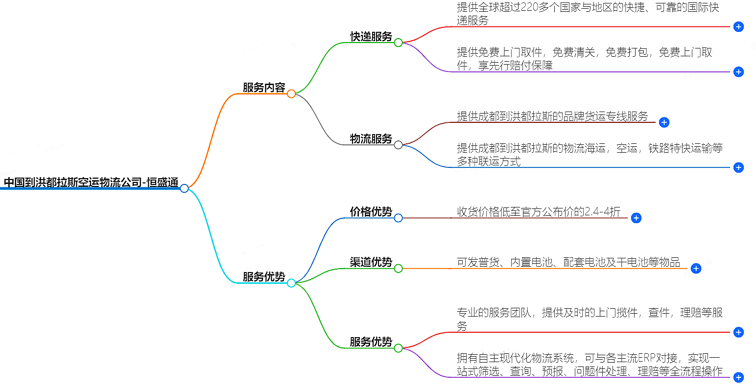 中國到洪都拉斯空運物流公司-專業快捷的物流服務