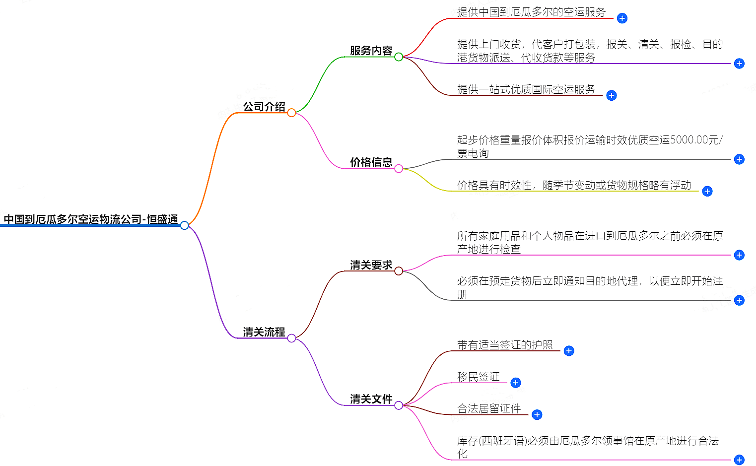 中國到厄瓜多爾空運物流公司-專業快捷的物流服務