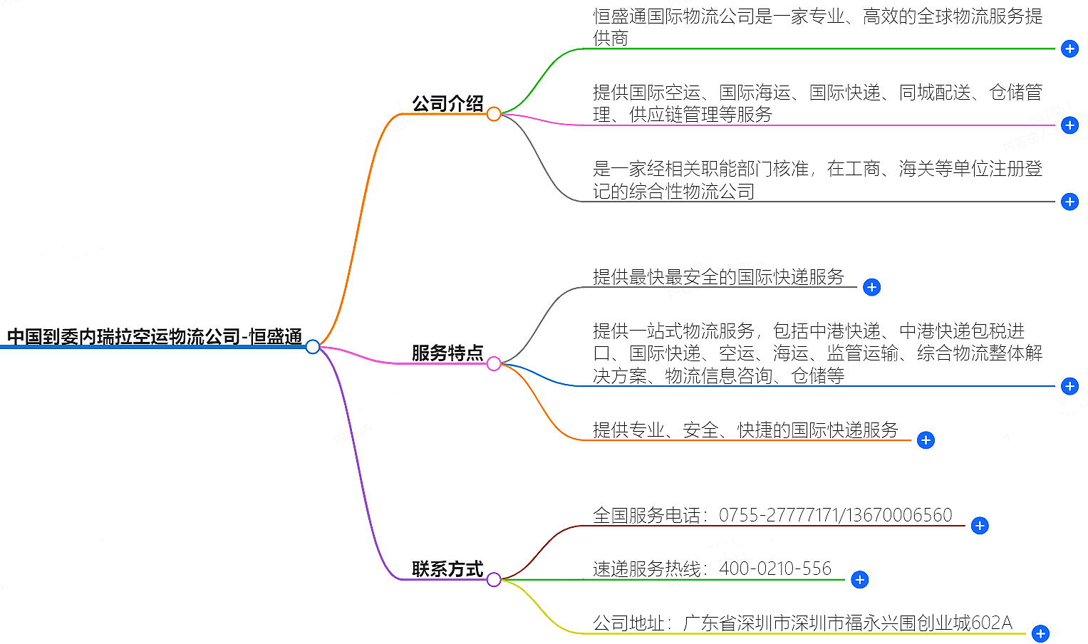 中國到委內瑞拉空運物流公司-專業快捷的物流服務