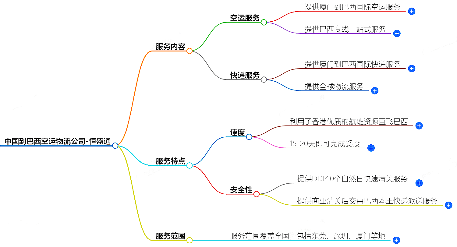 中國到巴西空運物流公司-專業快捷的物流服務