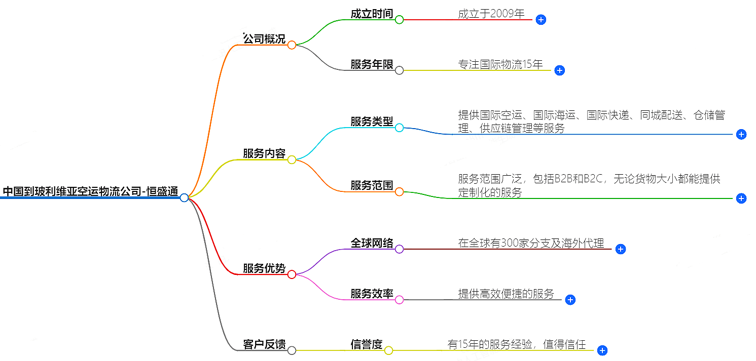 中國到玻利維亞空運