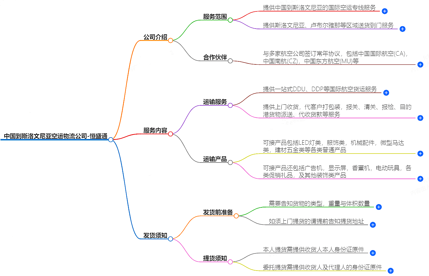 中國到斯洛文尼亞空運物流公司-專業(yè)快捷的物流服務