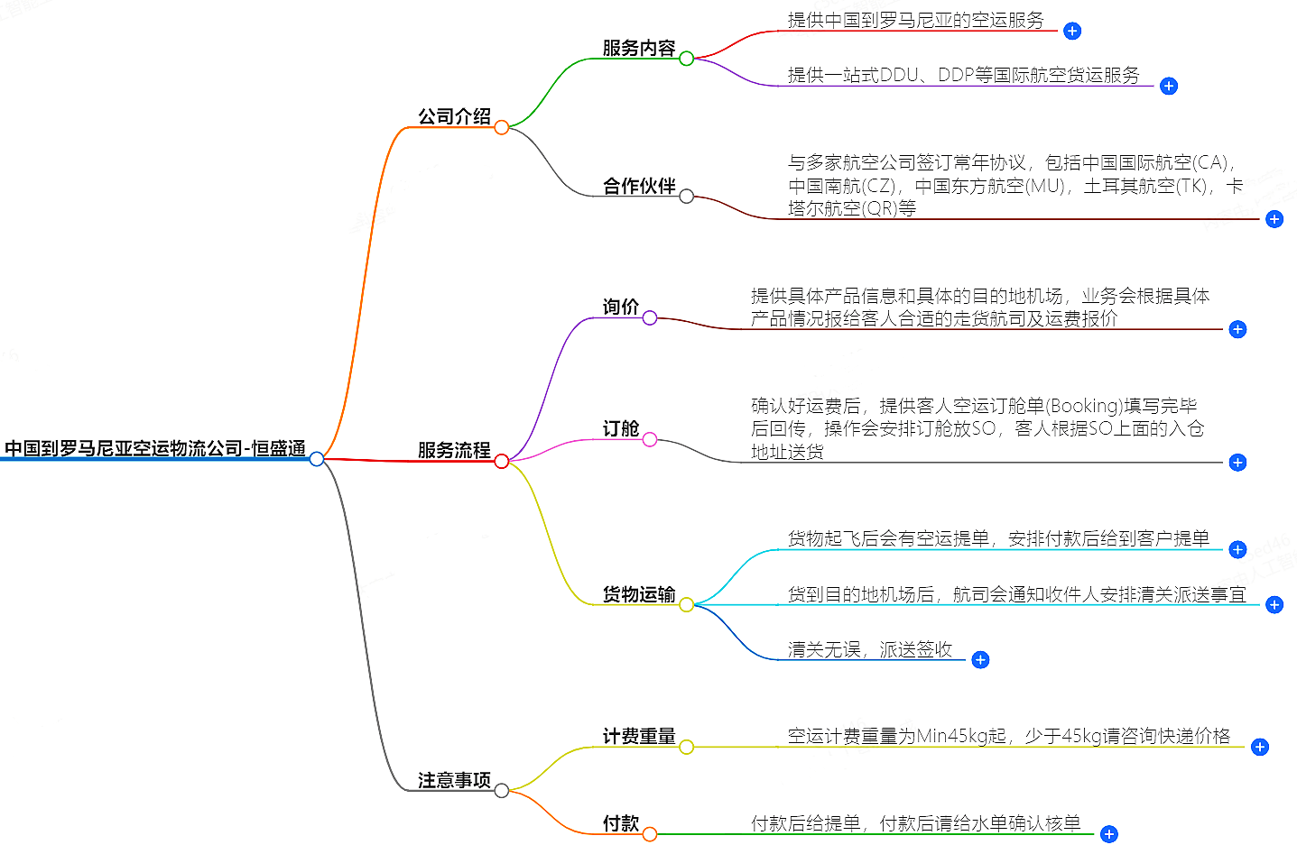 中國到羅馬尼亞空運物流公司-專業(yè)快捷的物流服務