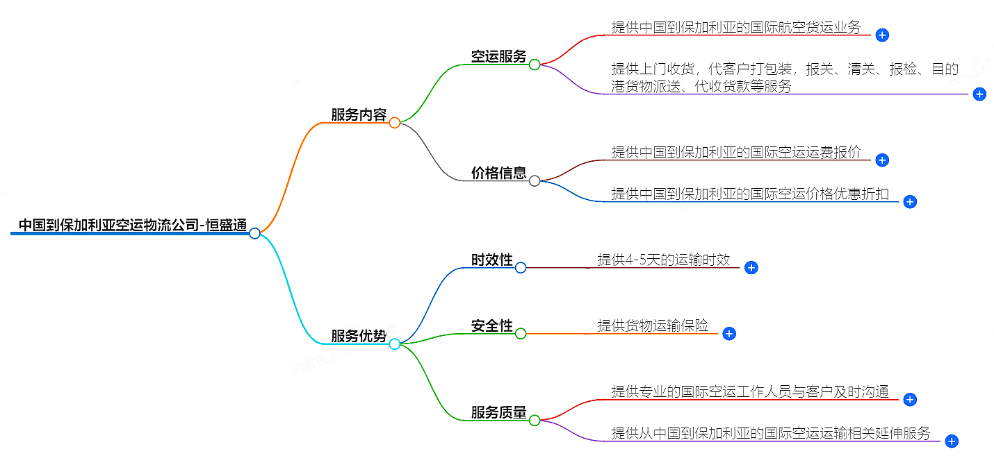 中國到保加利亞空運物流公司-專業(yè)快捷的物流服務