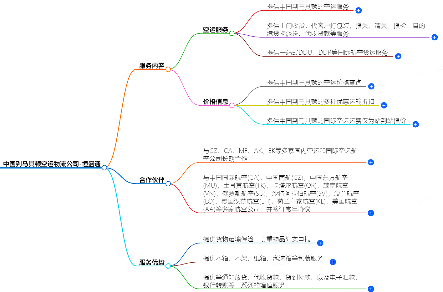 中國(guó)到馬其頓空運(yùn)物流公司-專業(yè)快捷的物流服務(wù)